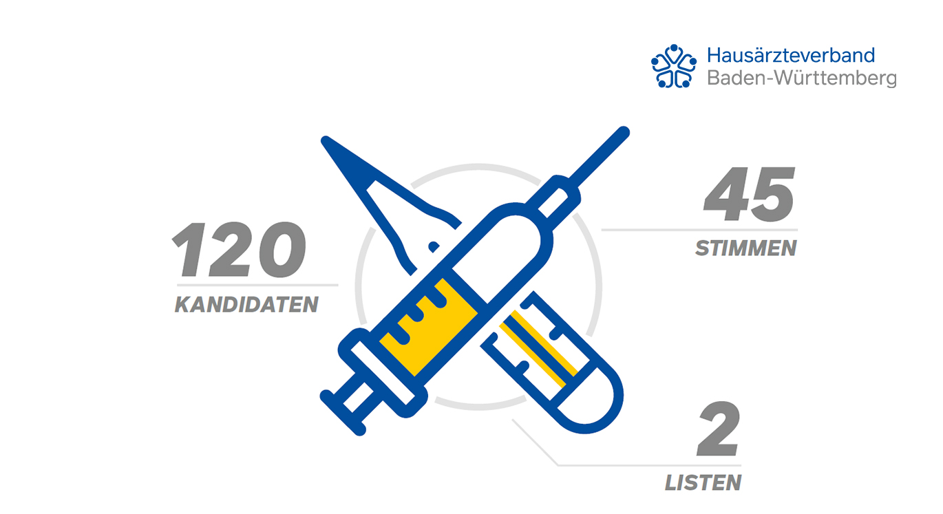 KV-Wahlen 2022